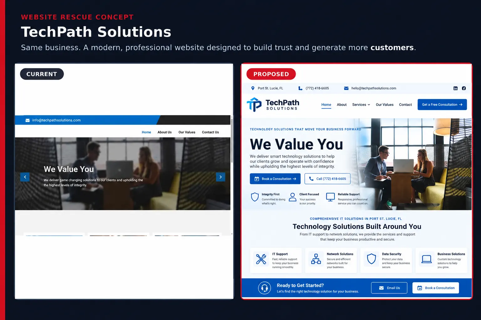 Tech Path Solutions website rescue: current site versus proposed redesign